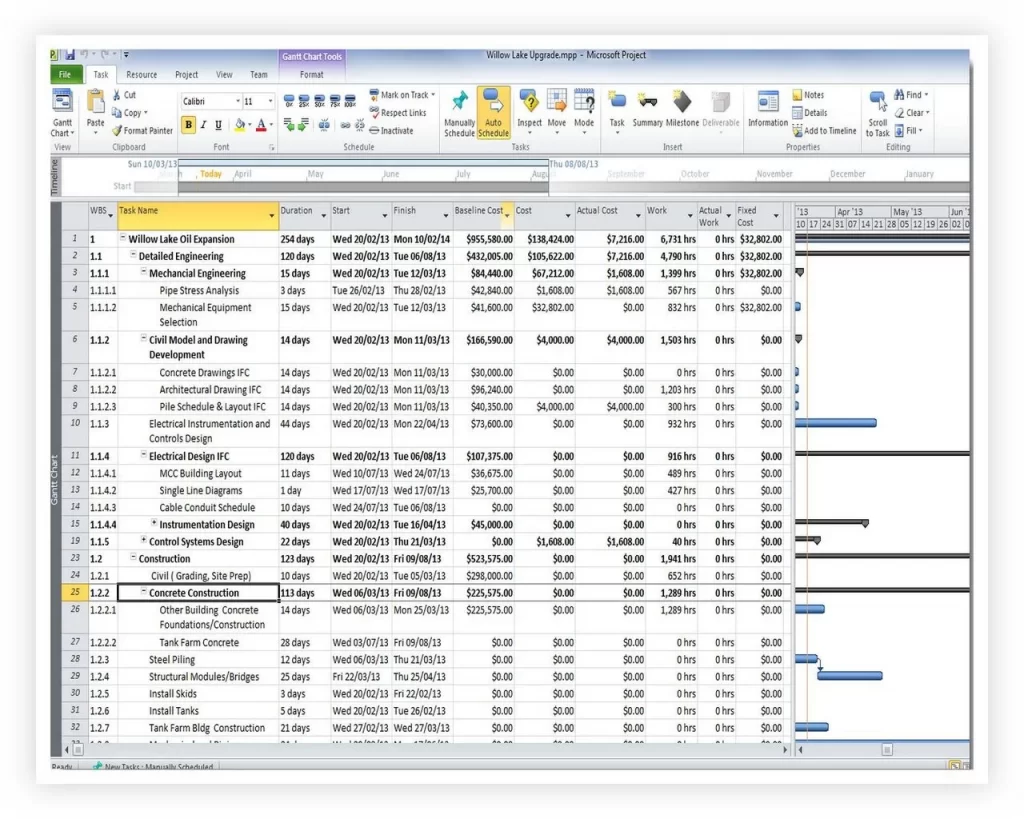 construction schedule sample ms project ms project sample construction schedule estimate and schedule project view