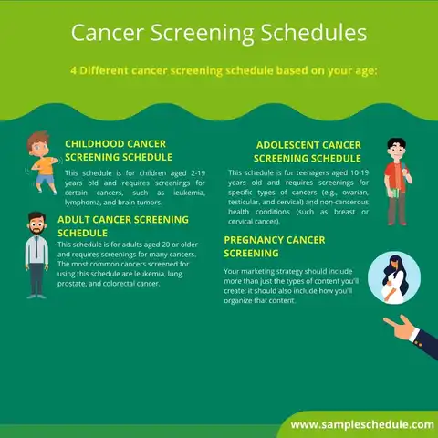 4 Different cancer screening schedules based on your age