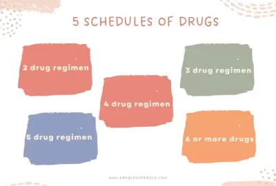 5 Schedules of Drugs Featured Images