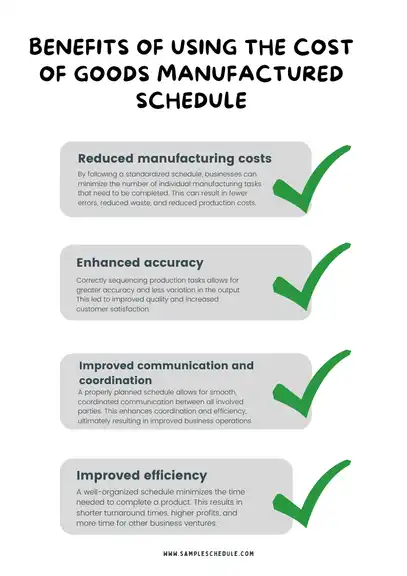 benefits of using the cost of goods manufactured schedule